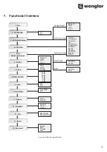 Preview for 11 page of Wenglor OPT2012 Operating Instructions Manual