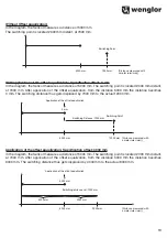 Preview for 19 page of Wenglor OPT2012 Operating Instructions Manual