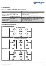 Preview for 13 page of Wenglor OPT2130 Operating Instructions Manual