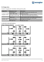 Preview for 13 page of Wenglor OPT2133 Operating Instructions Manual