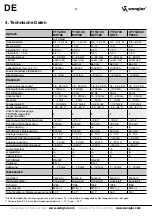 Preview for 6 page of Wenglor OY1TA603P0003 Operating Instructions Manual