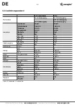 Preview for 12 page of Wenglor OY1TA603P0003 Operating Instructions Manual