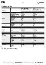 Preview for 42 page of Wenglor OY1TA603P0003 Operating Instructions Manual