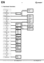 Preview for 43 page of Wenglor OY1TA603P0003 Operating Instructions Manual