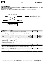 Preview for 48 page of Wenglor OY1TA603P0003 Operating Instructions Manual