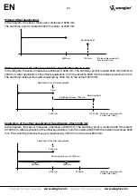 Preview for 50 page of Wenglor OY1TA603P0003 Operating Instructions Manual