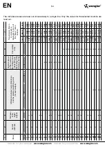 Preview for 54 page of Wenglor OY1TA603P0003 Operating Instructions Manual