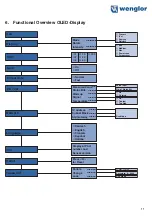 Preview for 11 page of Wenglor OY2TA104P0150C Operating Instructions Manual