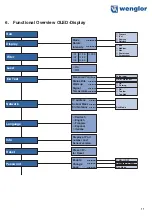 Preview for 11 page of Wenglor OY2TA104P0150E Operating Instructions Manual