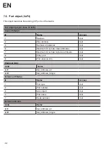 Preview for 22 page of Wenglor OY2TA104P0150E Operating Instructions Manual