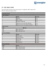 Preview for 25 page of Wenglor OY2TA104P0150E Operating Instructions Manual