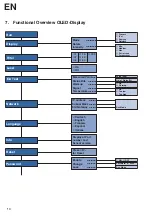 Preview for 10 page of Wenglor OY2TA104P0150P Operating Instructions Manual