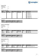 Preview for 19 page of Wenglor OY2TA104P0150P Operating Instructions Manual