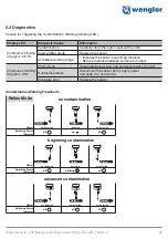 Preview for 15 page of Wenglor P1NH Series Operating Instructions Manual