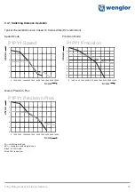 Preview for 11 page of Wenglor P1PY1 Series Operating Instructions Manual