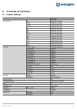 Preview for 15 page of Wenglor P1XF001 Operating Instructions Manual