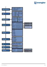 Preview for 19 page of Wenglor P1XF001 Operating Instructions Manual