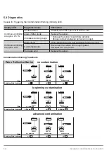 Preview for 14 page of Wenglor P2KL Series Operating Instructions Manual