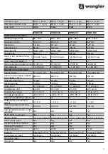 Preview for 7 page of Wenglor PNBC Series Operating Instructions Manual