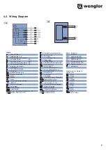 Preview for 9 page of Wenglor PNBC Series Operating Instructions Manual