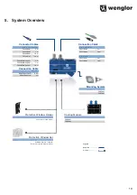 Preview for 13 page of Wenglor PNBC Series Operating Instructions Manual