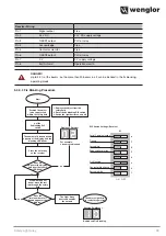 Preview for 29 page of Wenglor SB4-I Operating Instructions Manual