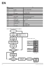 Preview for 32 page of Wenglor SB4-I Operating Instructions Manual