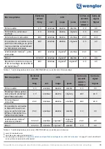 Preview for 65 page of Wenglor SD4ICA01 Operating Instructions Manual