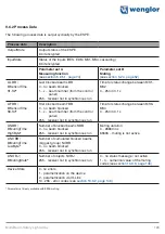 Preview for 123 page of Wenglor SEFB Series Operating Instructions Manual