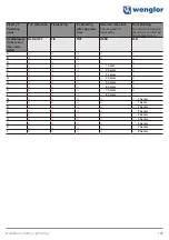 Preview for 137 page of Wenglor SEFB Series Operating Instructions Manual