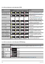 Preview for 142 page of Wenglor SEFB Series Operating Instructions Manual