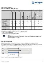 Предварительный просмотр 71 страницы Wenglor SEFG Muting Operating Instructions Manual