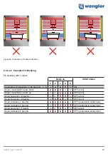 Предварительный просмотр 83 страницы Wenglor SEFG Muting Operating Instructions Manual