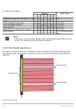 Предварительный просмотр 84 страницы Wenglor SEFG Muting Operating Instructions Manual