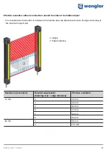 Предварительный просмотр 87 страницы Wenglor SEFG Muting Operating Instructions Manual