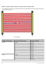 Предварительный просмотр 92 страницы Wenglor SEFG Muting Operating Instructions Manual