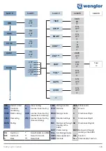 Предварительный просмотр 123 страницы Wenglor SEFG Muting Operating Instructions Manual