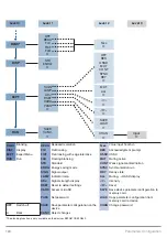 Предварительный просмотр 124 страницы Wenglor SEFG Muting Operating Instructions Manual