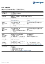 Предварительный просмотр 151 страницы Wenglor SEFG Muting Operating Instructions Manual