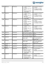 Предварительный просмотр 167 страницы Wenglor SEFG Muting Operating Instructions Manual