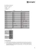 Preview for 45 page of Wenglor SG4-I Operating Instructions Manual