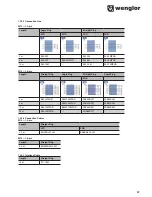 Preview for 57 page of Wenglor SG4-I Operating Instructions Manual