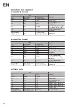 Preview for 28 page of Wenglor SS2-00VA000R3 Operating Instructions Manual