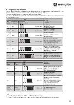 Preview for 29 page of Wenglor SS2-00VA000R3 Operating Instructions Manual