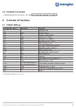 Preview for 15 page of Wenglor TIF352U0089 Operating Instructions Manual