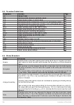 Preview for 16 page of Wenglor TIF352U0089 Operating Instructions Manual