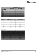 Preview for 5 page of Wenglor UMF303U035 Operating Instructions Manual