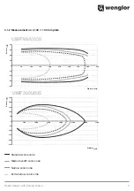 Preview for 7 page of Wenglor UMF303U035 Operating Instructions Manual