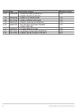 Preview for 6 page of Wenglor weCat3D MLSL Operating Instructions Manual