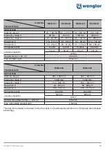 Preview for 15 page of Wenglor weCat3D MLSL Operating Instructions Manual